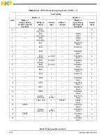 Preview for 752 page of NXP Semiconductors MSC8113 Reference Manual