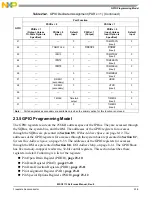 Preview for 753 page of NXP Semiconductors MSC8113 Reference Manual