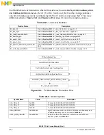 Preview for 758 page of NXP Semiconductors MSC8113 Reference Manual