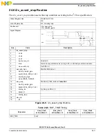 Предварительный просмотр 767 страницы NXP Semiconductors MSC8113 Reference Manual