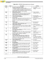 Preview for 824 page of NXP Semiconductors MSC8113 Reference Manual