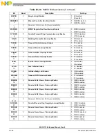 Preview for 826 page of NXP Semiconductors MSC8113 Reference Manual