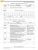 Preview for 827 page of NXP Semiconductors MSC8113 Reference Manual