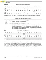 Preview for 828 page of NXP Semiconductors MSC8113 Reference Manual