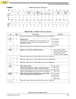 Preview for 831 page of NXP Semiconductors MSC8113 Reference Manual