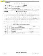 Preview for 836 page of NXP Semiconductors MSC8113 Reference Manual