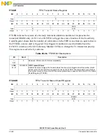 Preview for 838 page of NXP Semiconductors MSC8113 Reference Manual