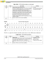 Preview for 840 page of NXP Semiconductors MSC8113 Reference Manual