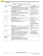 Preview for 844 page of NXP Semiconductors MSC8113 Reference Manual