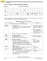 Preview for 848 page of NXP Semiconductors MSC8113 Reference Manual