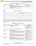 Preview for 849 page of NXP Semiconductors MSC8113 Reference Manual