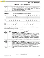 Preview for 851 page of NXP Semiconductors MSC8113 Reference Manual