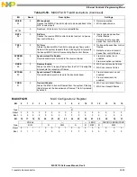 Preview for 855 page of NXP Semiconductors MSC8113 Reference Manual