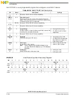 Preview for 856 page of NXP Semiconductors MSC8113 Reference Manual