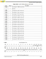 Preview for 897 page of NXP Semiconductors MSC8113 Reference Manual