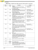 Preview for 918 page of NXP Semiconductors MSC8113 Reference Manual