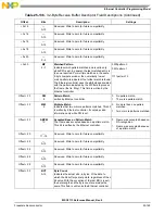 Preview for 919 page of NXP Semiconductors MSC8113 Reference Manual