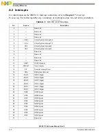 Preview for 922 page of NXP Semiconductors MSC8113 Reference Manual