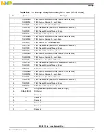 Preview for 923 page of NXP Semiconductors MSC8113 Reference Manual