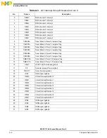 Preview for 924 page of NXP Semiconductors MSC8113 Reference Manual