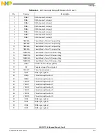 Preview for 925 page of NXP Semiconductors MSC8113 Reference Manual