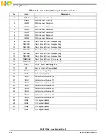 Preview for 926 page of NXP Semiconductors MSC8113 Reference Manual