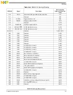 Preview for 927 page of NXP Semiconductors MSC8113 Reference Manual