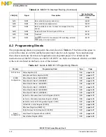 Preview for 928 page of NXP Semiconductors MSC8113 Reference Manual