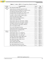 Preview for 929 page of NXP Semiconductors MSC8113 Reference Manual