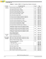 Preview for 930 page of NXP Semiconductors MSC8113 Reference Manual