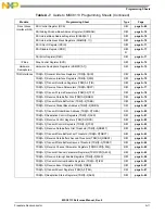 Preview for 931 page of NXP Semiconductors MSC8113 Reference Manual