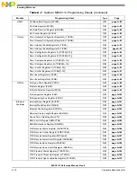 Preview for 932 page of NXP Semiconductors MSC8113 Reference Manual