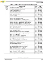 Preview for 933 page of NXP Semiconductors MSC8113 Reference Manual