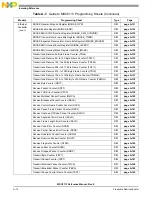 Preview for 934 page of NXP Semiconductors MSC8113 Reference Manual