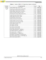 Preview for 935 page of NXP Semiconductors MSC8113 Reference Manual