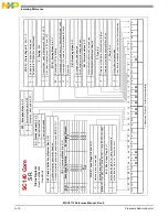 Preview for 936 page of NXP Semiconductors MSC8113 Reference Manual