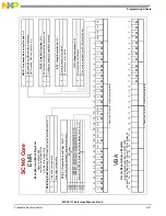 Preview for 937 page of NXP Semiconductors MSC8113 Reference Manual