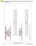 Preview for 938 page of NXP Semiconductors MSC8113 Reference Manual