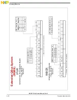 Preview for 940 page of NXP Semiconductors MSC8113 Reference Manual