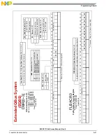 Preview for 941 page of NXP Semiconductors MSC8113 Reference Manual