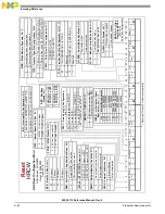 Preview for 942 page of NXP Semiconductors MSC8113 Reference Manual