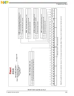 Preview for 943 page of NXP Semiconductors MSC8113 Reference Manual