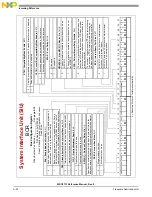 Preview for 944 page of NXP Semiconductors MSC8113 Reference Manual