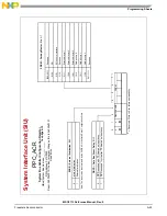 Preview for 945 page of NXP Semiconductors MSC8113 Reference Manual