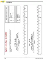 Preview for 946 page of NXP Semiconductors MSC8113 Reference Manual