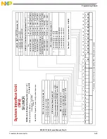 Preview for 949 page of NXP Semiconductors MSC8113 Reference Manual