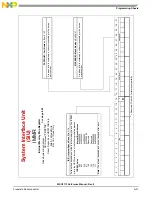 Preview for 951 page of NXP Semiconductors MSC8113 Reference Manual