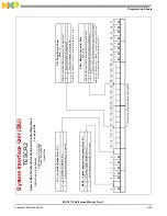 Preview for 955 page of NXP Semiconductors MSC8113 Reference Manual