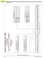 Preview for 956 page of NXP Semiconductors MSC8113 Reference Manual