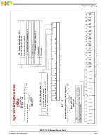 Preview for 959 page of NXP Semiconductors MSC8113 Reference Manual